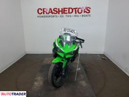 Kawasaki Pozostałe 2025