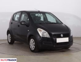 Suzuki Splash - zobacz ofertę