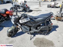 Honda Pozostałe 2023