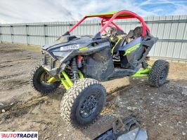 Polaris Pozostałe 2024