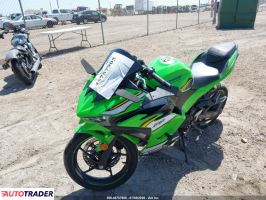Kawasaki Pozostałe 2025