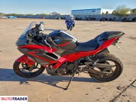 Kawasaki Pozostałe 2024