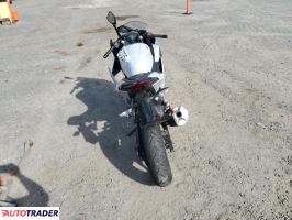 Kawasaki Pozostałe 2025