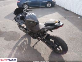 Kawasaki Pozostałe 2022