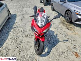 Kawasaki Pozostałe 2021