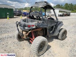 Polaris Pozostałe 2019 Polaris Pozostałe 2019