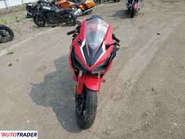 Honda CBR 2022 Honda CBR 2022