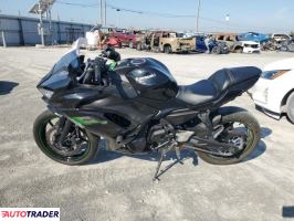 Kawasaki Pozostałe 2025