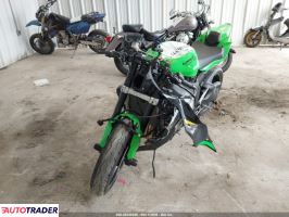 Kawasaki ZX 2025