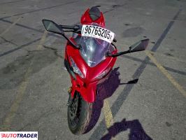 Kawasaki Pozostałe 2021