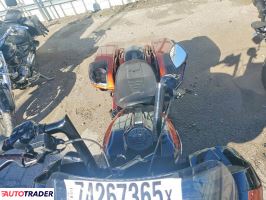 Harley-Davidson Pozostałe 2023