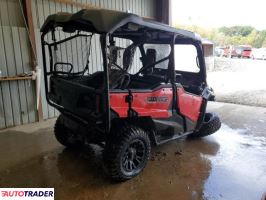 Honda Pozostałe 2021