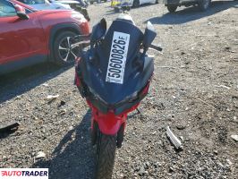 Kawasaki Pozostałe 2025