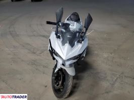 Kawasaki Pozostałe 2025