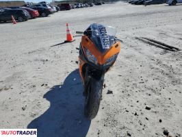 Kawasaki Pozostałe 2019