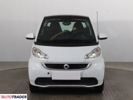 Smart ForTwo - zobacz ofertę