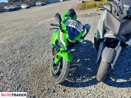 Kawasaki ZX 2025