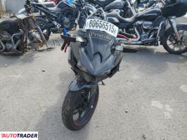 Kawasaki Pozostałe 2025