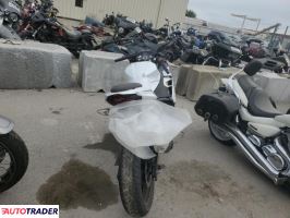 Kawasaki Pozostałe 2023