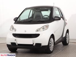 Smart ForTwo 2009 1.0 60 KM Smart ForTwo 2009 1.0 60 KM