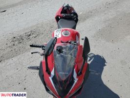 Honda CBR 2023