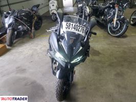 Kawasaki Pozostałe 2025