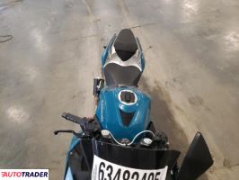 Kawasaki Pozostałe 2021 Kawasaki Pozostałe 2021