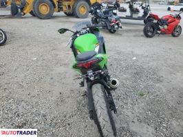 Kawasaki Pozostałe 2025