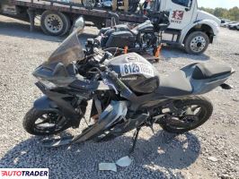 Kawasaki Pozostałe 2022