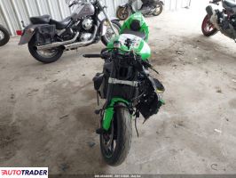 Kawasaki ZX 2025