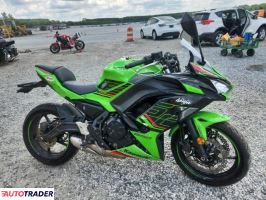 Kawasaki Pozostałe 2024 Kawasaki Pozostałe 2024