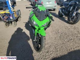 Kawasaki Pozostałe 2023 Kawasaki Pozostałe 2023