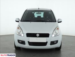 Suzuki Splash 2009 1.2 84 KM