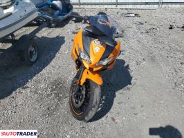 Kawasaki Pozostałe 2025