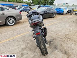 Kawasaki Pozostałe 2025
