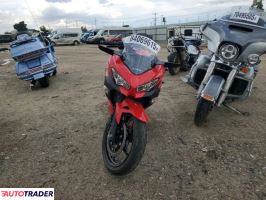 Kawasaki Pozostałe 2021 Kawasaki Pozostałe 2021