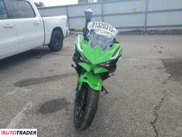 Kawasaki Pozostałe 2025