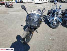 Kawasaki Pozostałe 2024