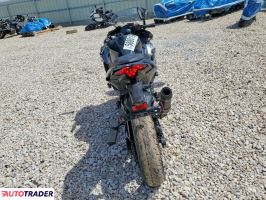 Kawasaki Pozostałe 2025