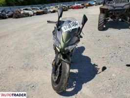 Kawasaki Pozostałe 2024 Kawasaki Pozostałe 2024