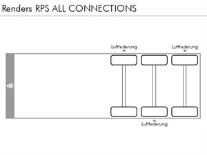 RENDERS RPS ALL CONNECTIONS 2005 r.