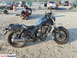 Honda CM 2020