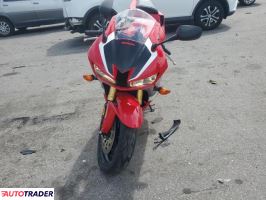 Honda CBR 2024 Honda CBR 2024