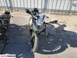 Kawasaki Pozostałe 2024