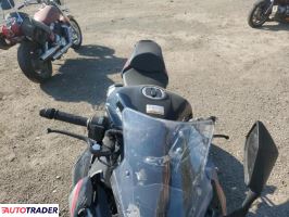 Kawasaki Pozostałe 2024