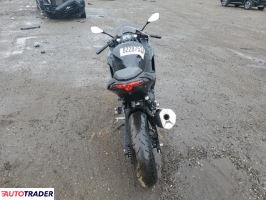 Kawasaki Pozostałe 2024