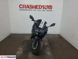 Kawasaki Pozostałe 2024