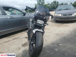 Harley-Davidson Sportster 2023 Harley-Davidson Sportster 2023