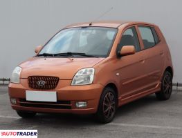 Kia Picanto 2005 1.1 64 KM