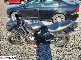 Kawasaki ZX 2023